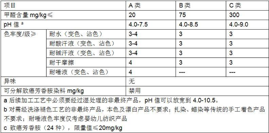 服裝加工承攬中承攬人你需要知道的法律風險