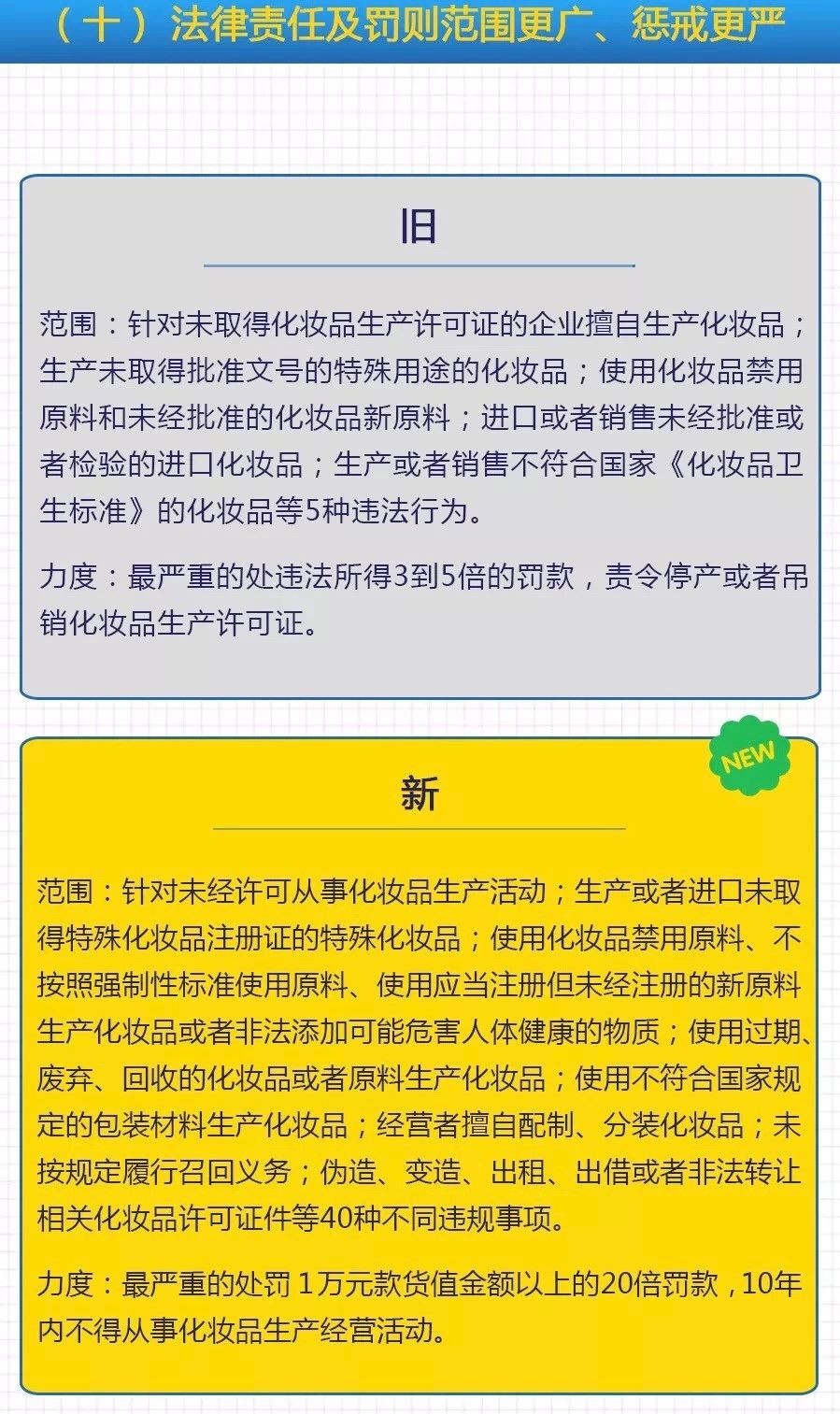 國務院常務會議審議通過《化妝品監督管理條例（草案）》——10張圖！看懂10大變化