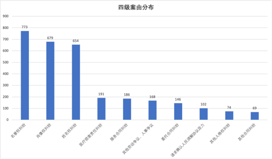 涉醫療美容機構糾紛大數據分析報告