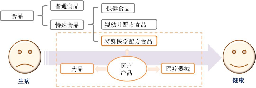 淺談特醫食品生產企業法律合規相關問題